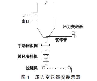 在鍋爐錐部安裝壓力變送器的示意圖