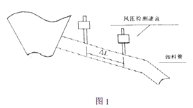 調試卸料管上正負取樣管的距離
