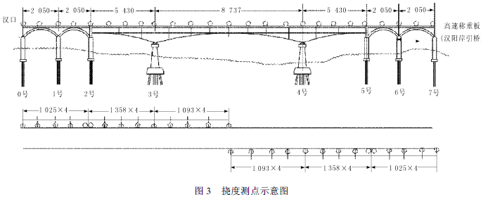 橋梁撓度測點示意圖