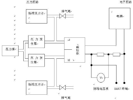 圖中是對變送器監測的設備分布圖