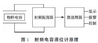 射頻電容液位計原理