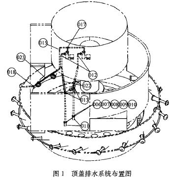 頂蓋排水系統(tǒng)布置圖