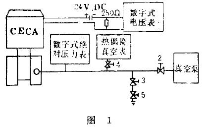 CECA電容絕對壓力變送器的被校驗圖