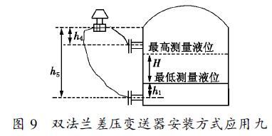 雙法蘭差壓變送器安裝方式應用九