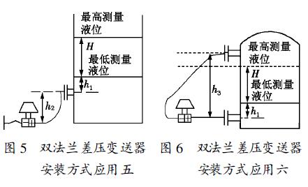 雙法蘭差壓變送器安裝方式應用五和六