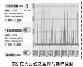 壓力曲線及監測與遠程控制