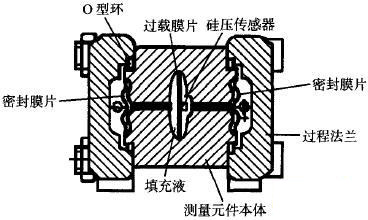 DSHIϵЉ׃yԪYʾD