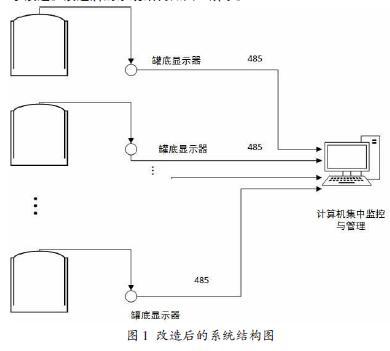 改造后的系統(tǒng)結(jié)構(gòu)t圖