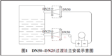 DN50-DN25過渡法蘭安裝示意圖