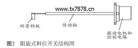 阻旋式料位開關(guān)結(jié)構(gòu)圖