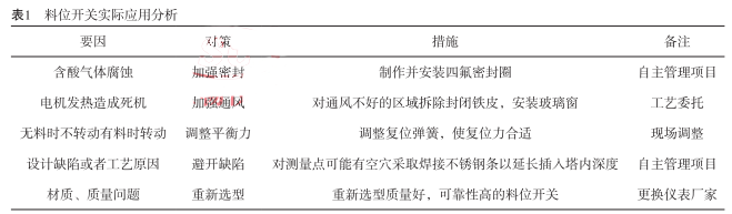 λ_P(gun)(sh)H(yng)÷