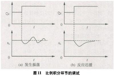 比例積分的環節調試