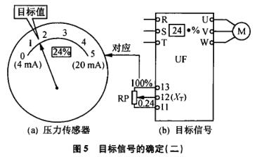 壓力傳感器的目標信號確定二