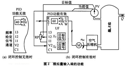 模擬量輸入端功能圖