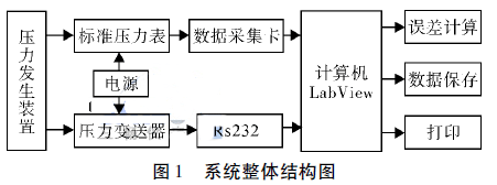 系統整體結構圖