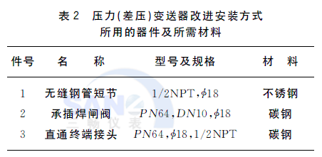 (差壓)壓力變送器改進安裝方式所用的器件及所需材料