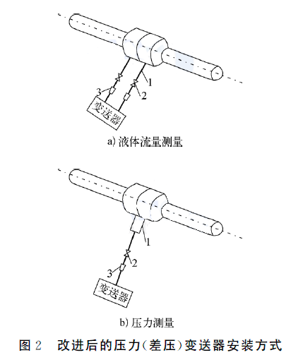 改進后的(差壓)壓力變送器安裝方式