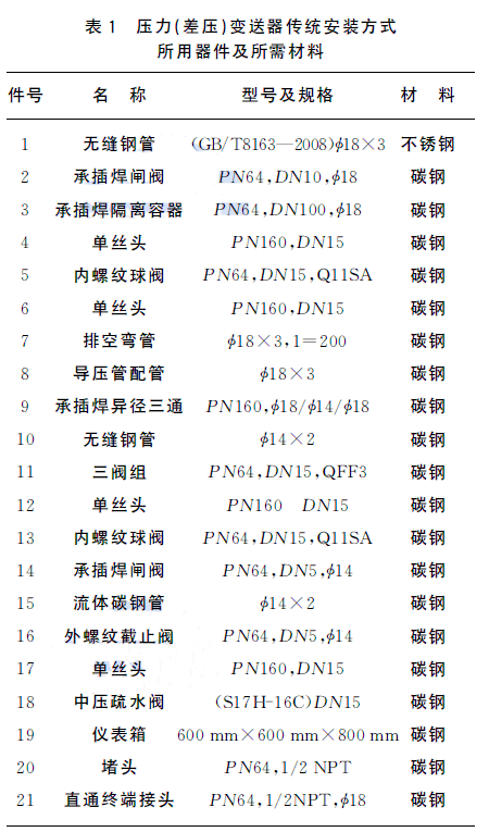 (差壓)壓力變送器傳統安裝方式所用器件及所需材料