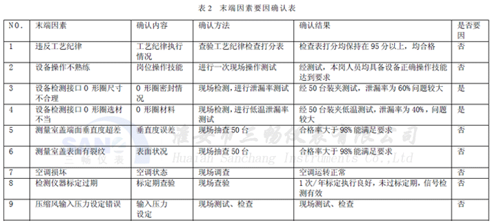 末端因素要因確認表