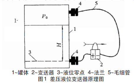 差壓液位變送器原理圖