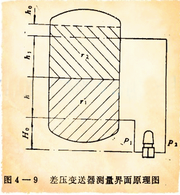 差壓變送器測(cè)量界面原理圖