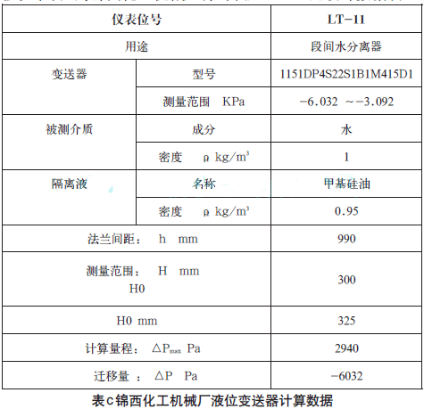 錦西化工機械廠液位變送器計算數(shù)據(jù)