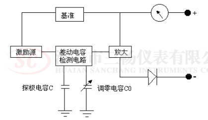 電容式液位計電路框圖