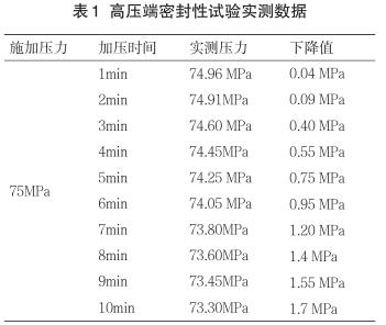 高壓端密封性試驗實測數據