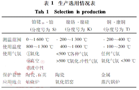 熱電偶生產選用情況表